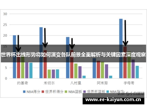 世界杯出线形势将如何演变各队前景全面解析与关键因素深度观察 世界杯出线形势将如何演变各队前景全面解析与关键因素深度观察