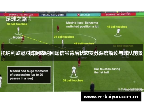 托纳利欧冠对阵阿森纳回暖信号背后状态复苏深度解读与球队前景 托纳利欧冠对阵阿森纳回暖信号背后状态复苏深度解读与球队前景